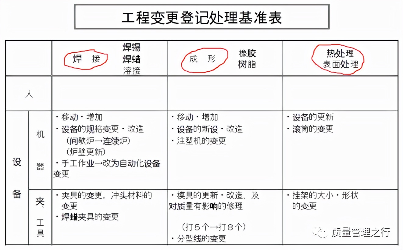 关于设计变更的理解,关于设计变更的联系单怎么写