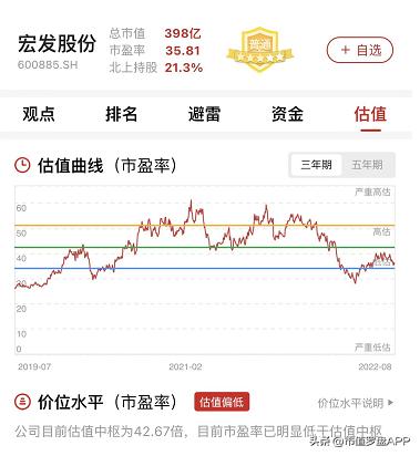 宏发股份未来5年走势,宏发股份的继电器市占率