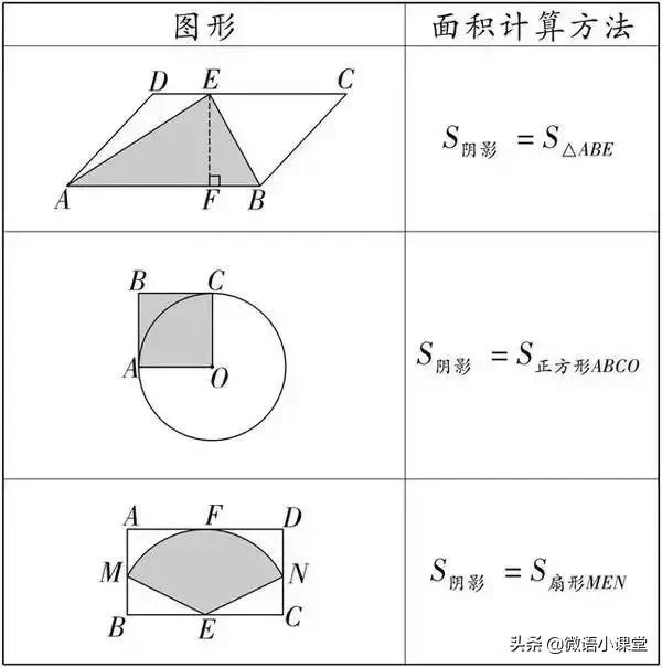 初中数学几何求阴影面积讲解,五年级数学几何求阴影三角形面积
