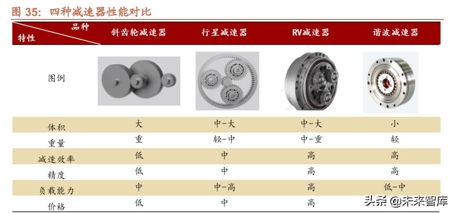 机器人行业的发展与未来,智能机器人行业的机遇与挑战