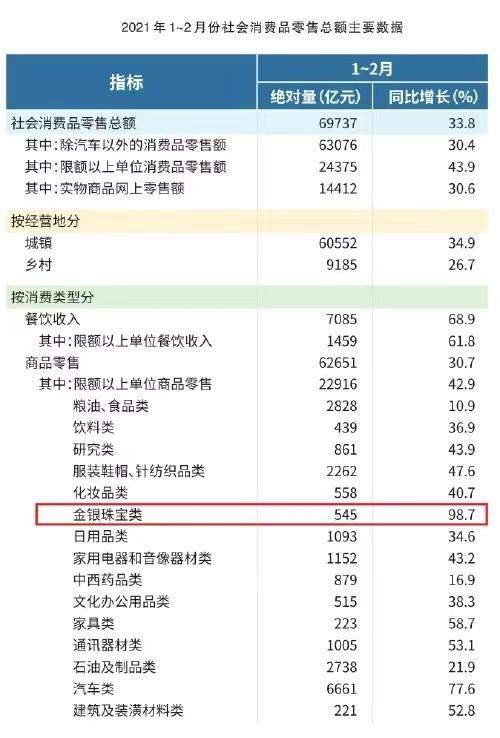 周大福的金为什么偏贵,周大福的东西为什么这么贵