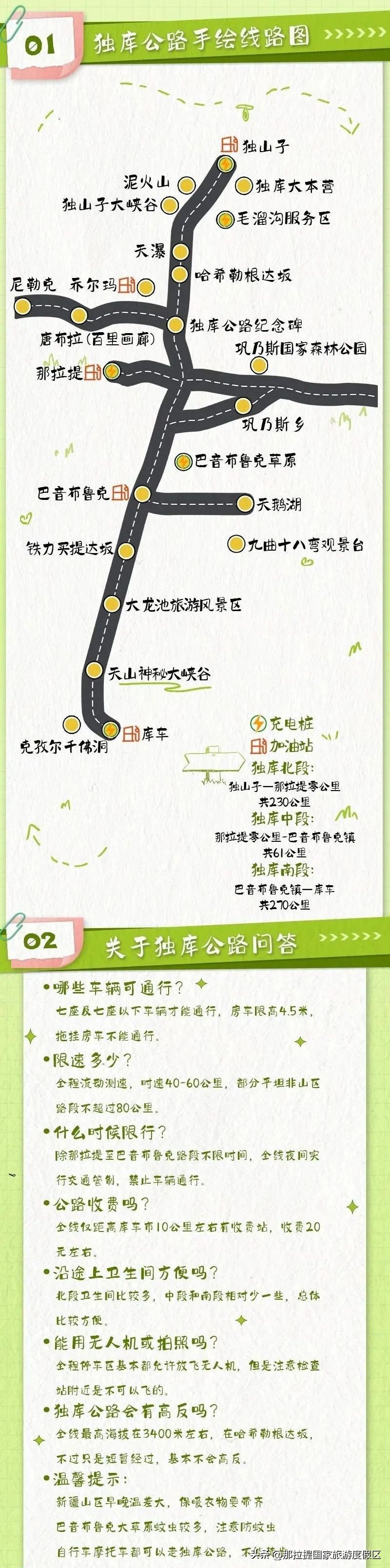 2023那拉提度假攻略：独库公路自驾游（六）