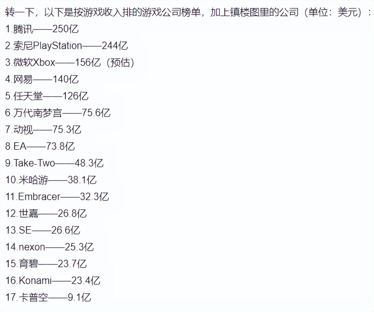米哈游从原神挣了多少,米哈游亏了多少