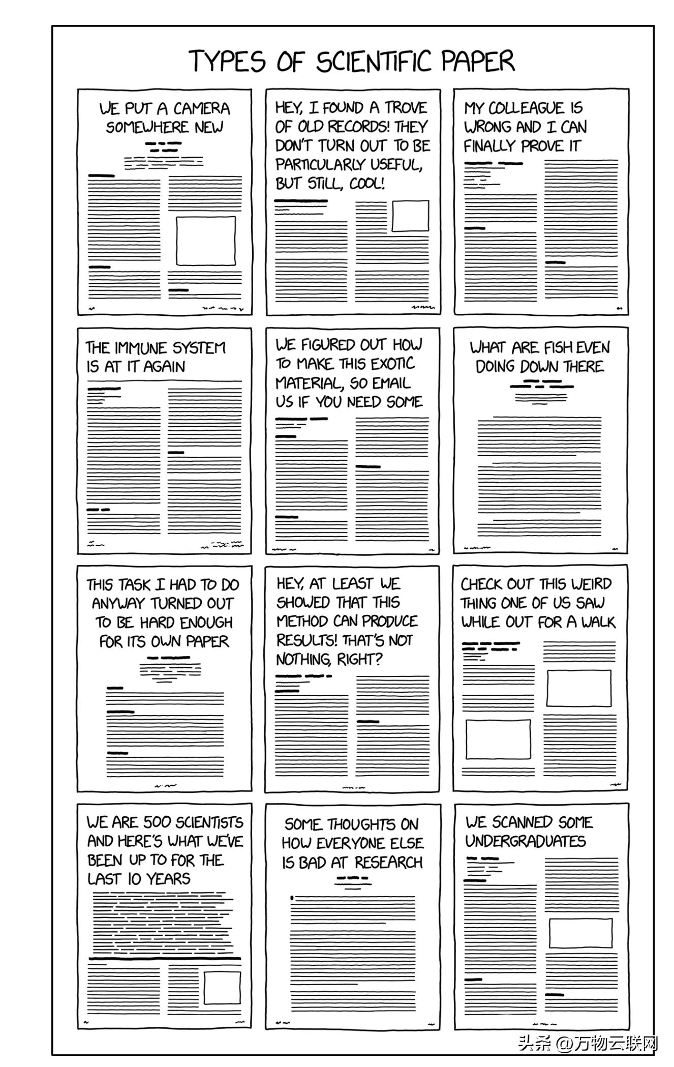 科学论文撰写的格式和注意事项,如何撰写发表科研论文