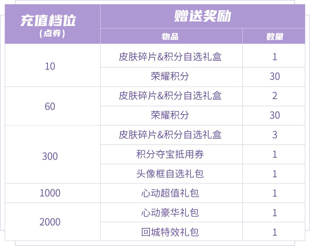 破镜之刃新赛季,镜新皮肤最新消息
