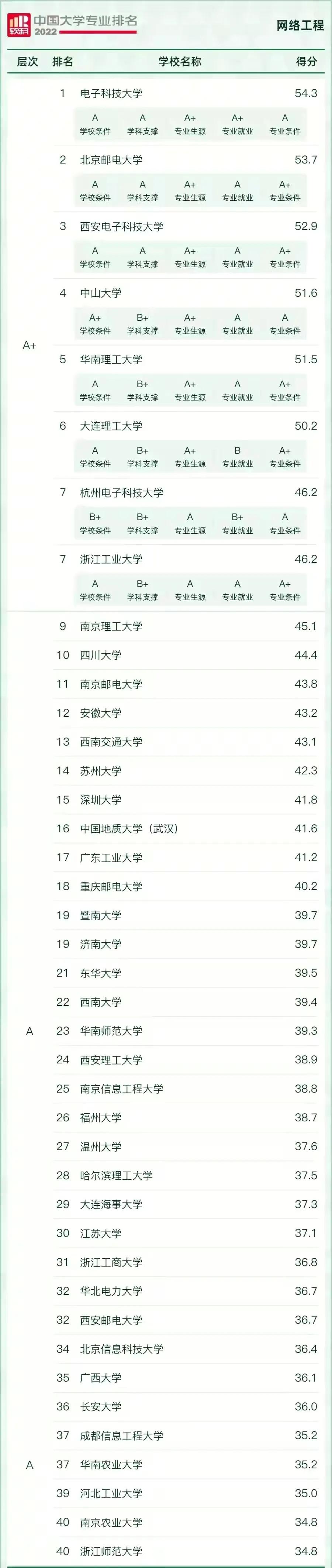 好就业薪资高的本科专业有哪些,十大就业热门专业排名前十的专业