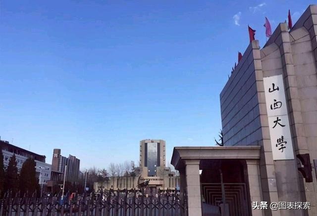 山西师范大学原来是山西大学的吗,山西师范大学临汾校区废弃了吗
