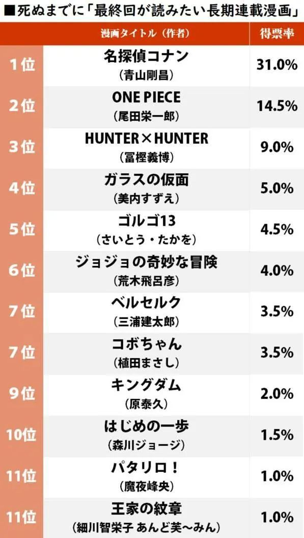 日漫的玛丽苏女主，要来霍霍中国古文明了