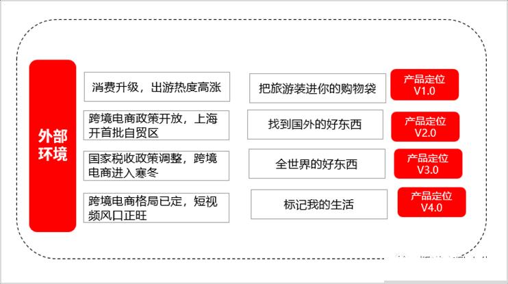 拆解小红书笔记 (小红书虚拟资料项目拆解)