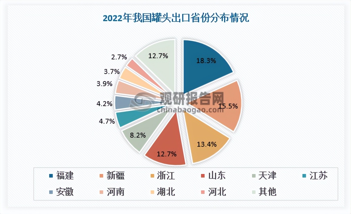 罐头行业前景,2020罐头行业市场分析