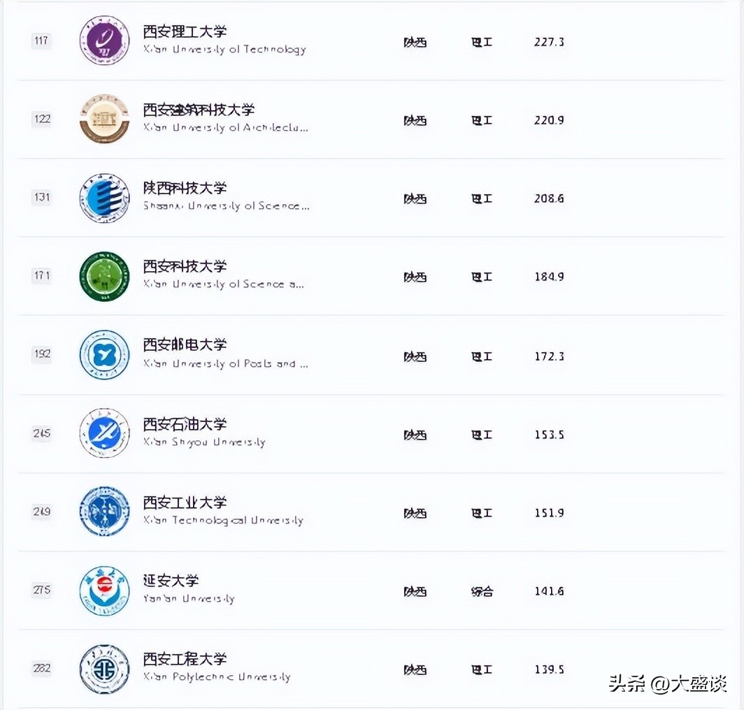 西安西北大学是211还是985,西北第一学府