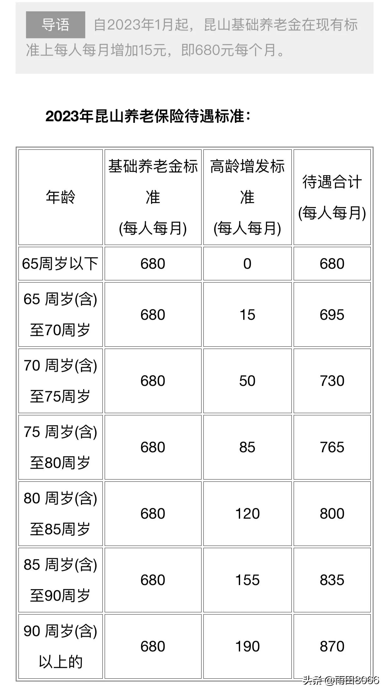 何不食肉糜?昆山农村五六十岁的人还外出拼命赚钱背后的无奈