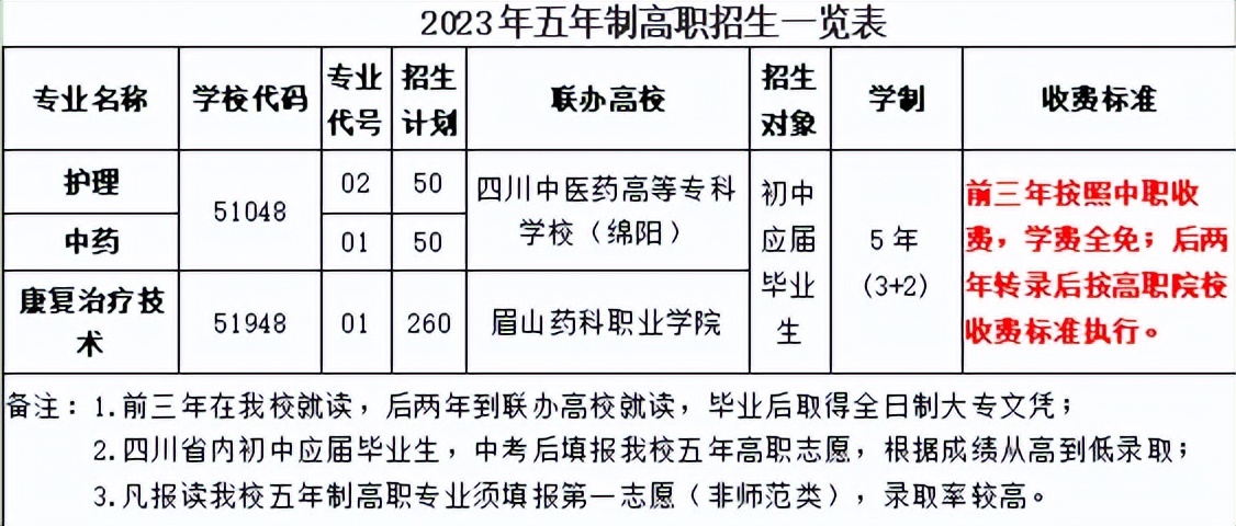 中职高职怎么选择,中职升学五年贯通培养