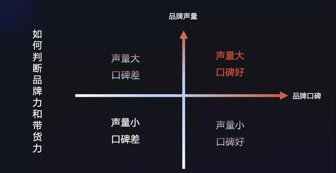 抖音21年电商可行性分析,抖音电商的现状机遇和挑战