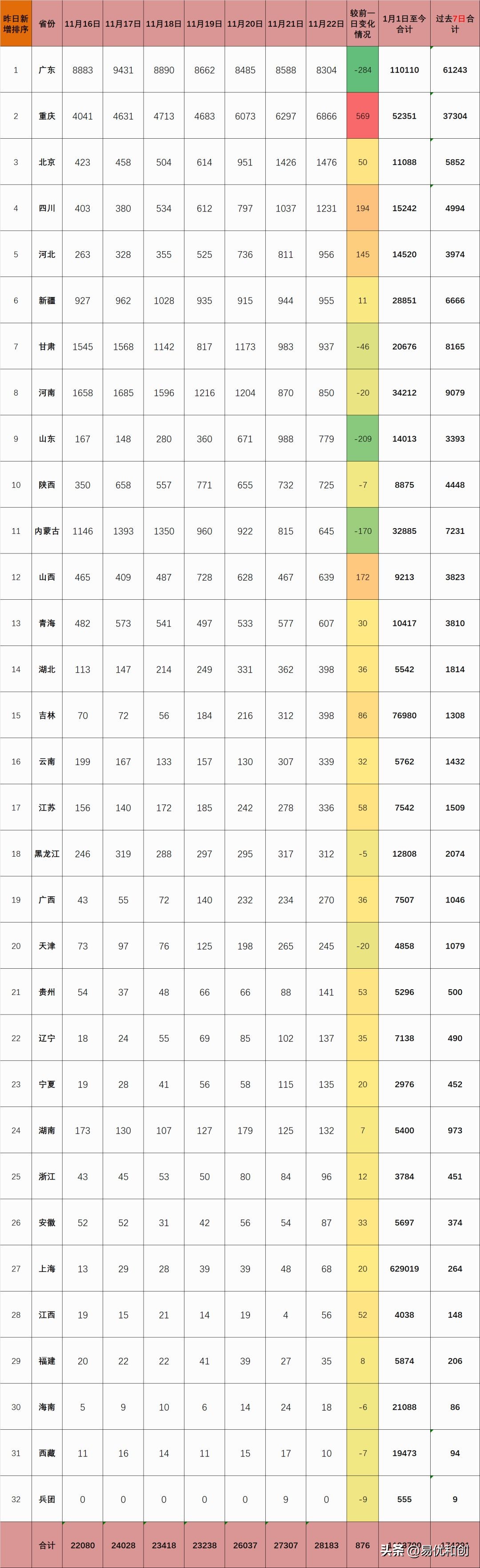 疫情最新通报全国疫情排名,国内国外疫情最新报告数据