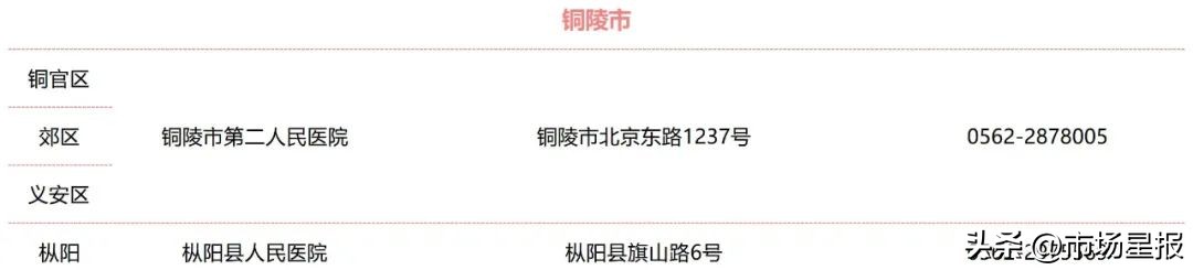 安徽省公布全省结核病诊治定点医院名单