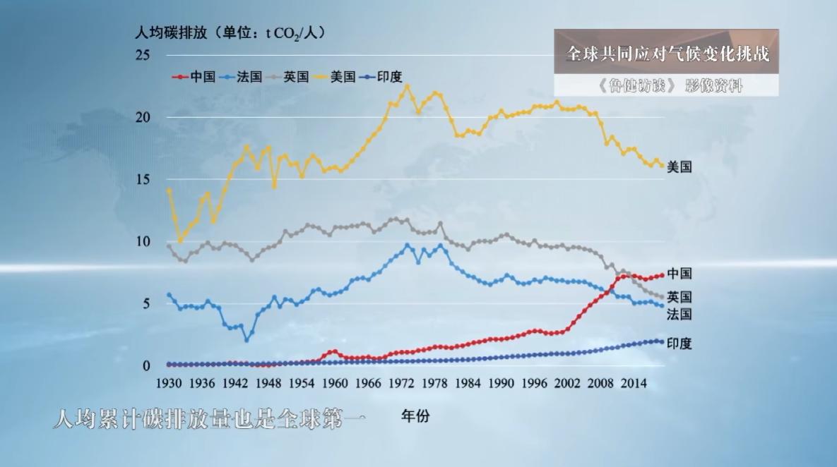 暂停中美气候变化商谈有什么作用,暂停中美气候商谈解读