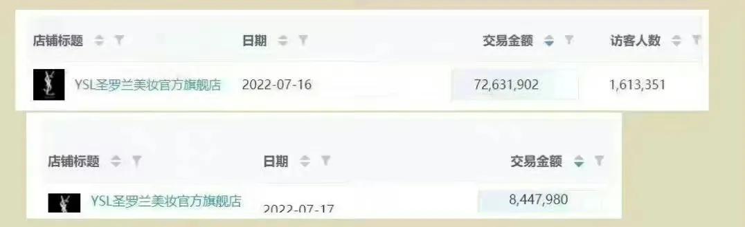 现在ysl退货情况,ysl退货事件经过
