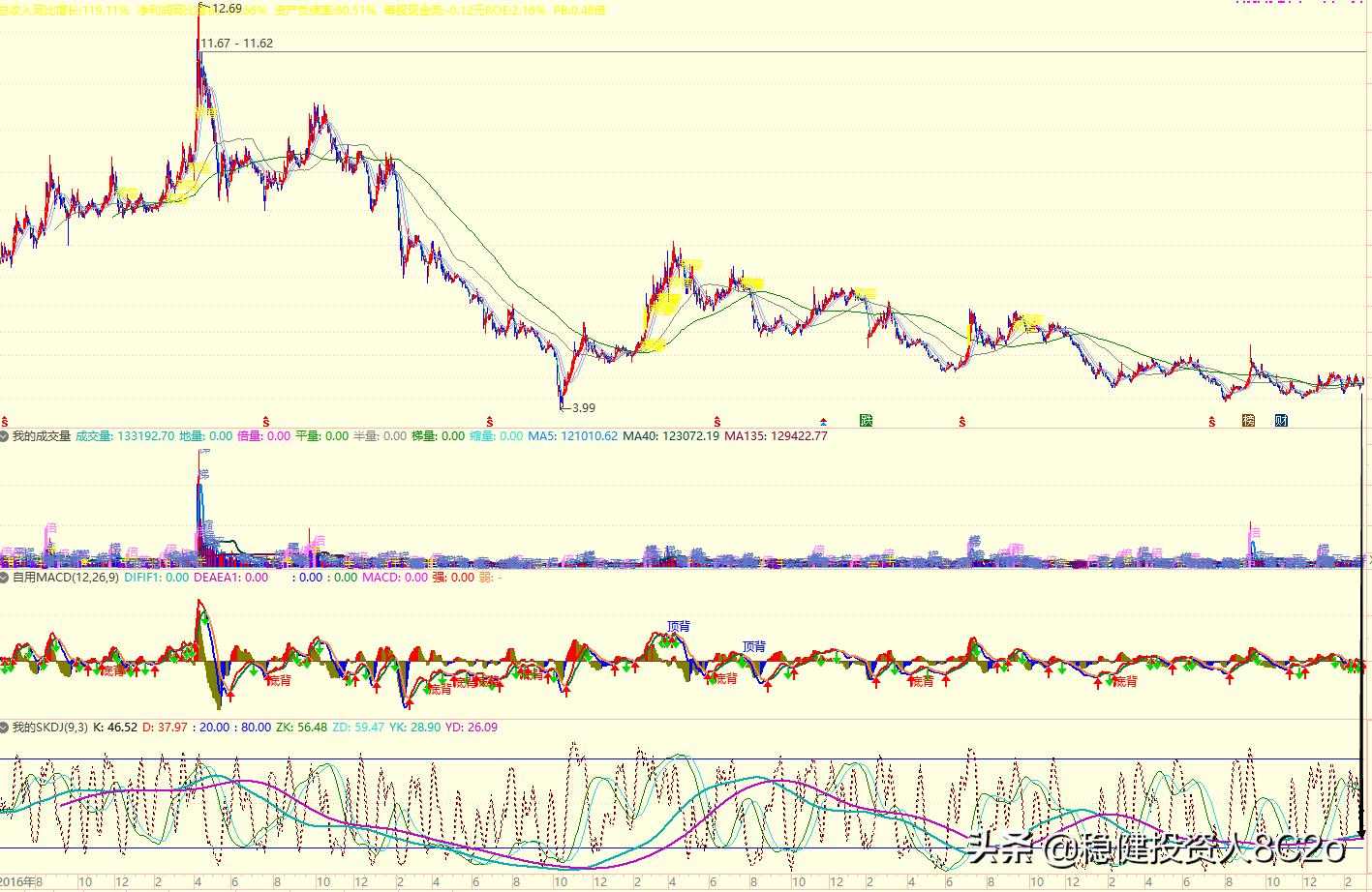 如何根据大盘看哪个板块近期强势,如何把握好个股和大盘的节奏