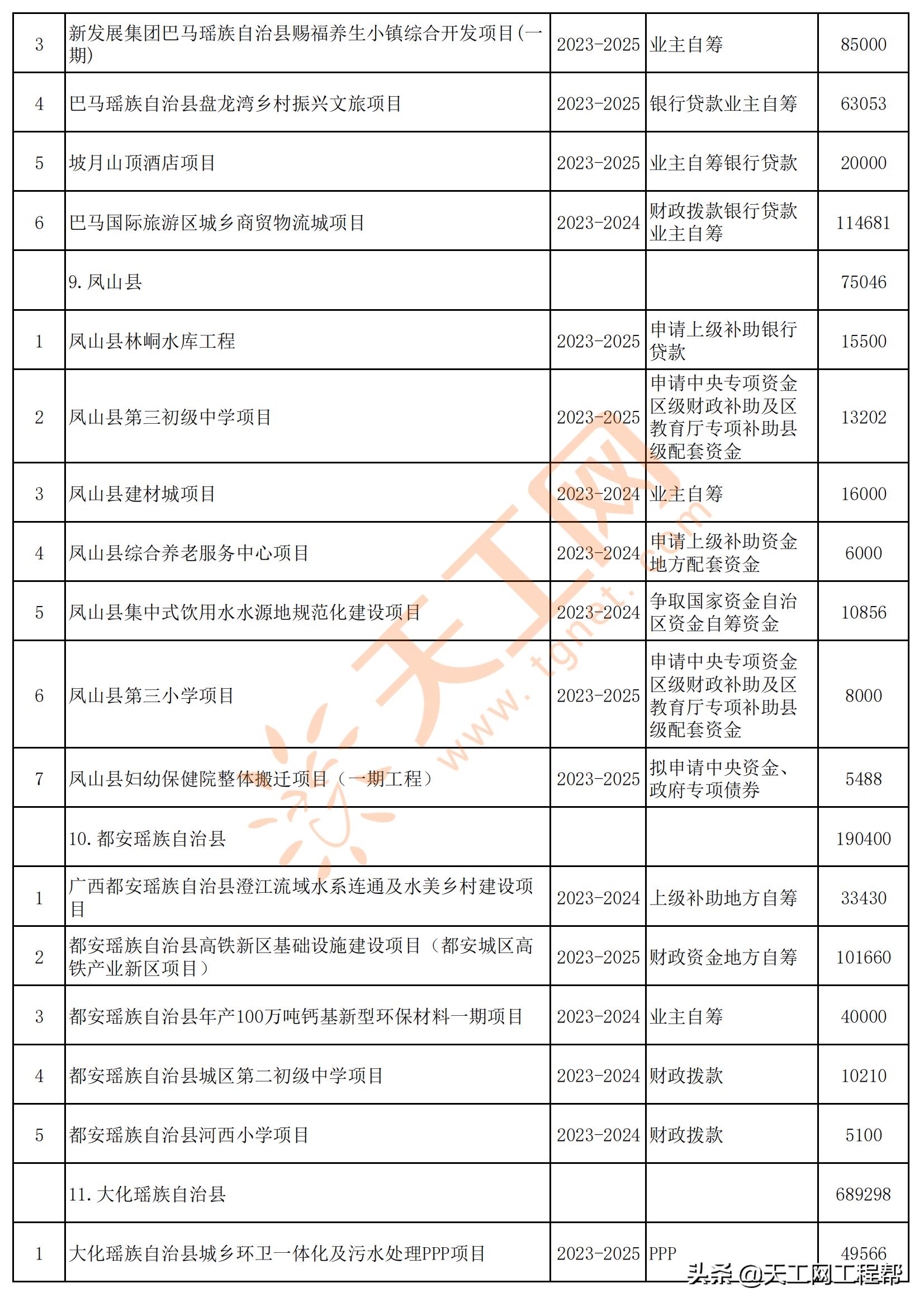 广西河池市五大投资项目,广西河池2024第一批重大项目建设