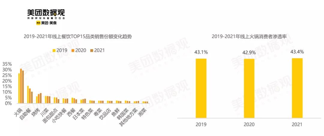 火锅天气热第二天还能吃吗,火锅界的春天来了月营业额120万