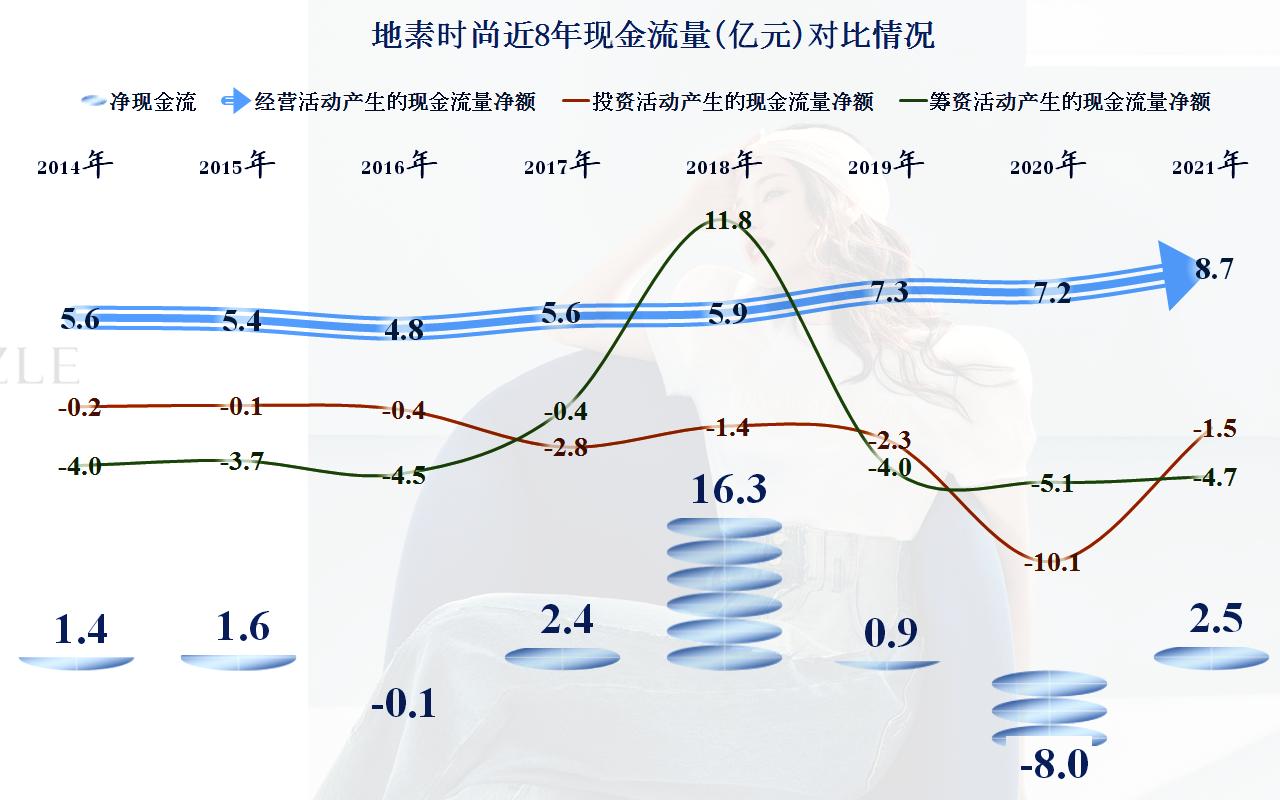 地素时尚2019年利润,地素时尚2018年财报