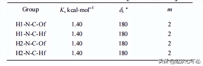 神奇的现象：在水溶剂存在下甲酰胺在TiO2表面上的扩散和浓度效应