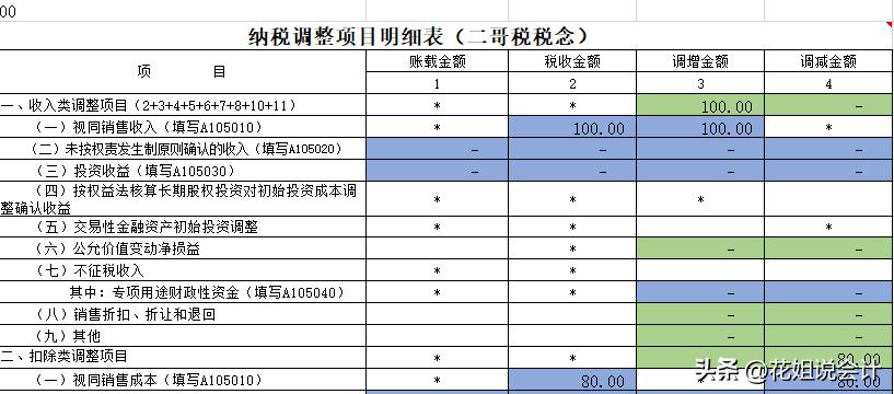 赠送行为要视同销售吗,怎么送礼才不视同销售
