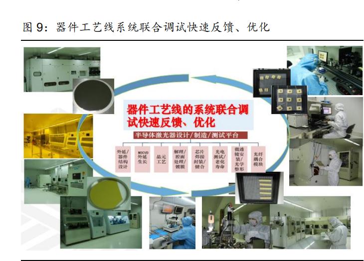 长光华芯芯片用到光模块上吗,长光华芯的芯片技术