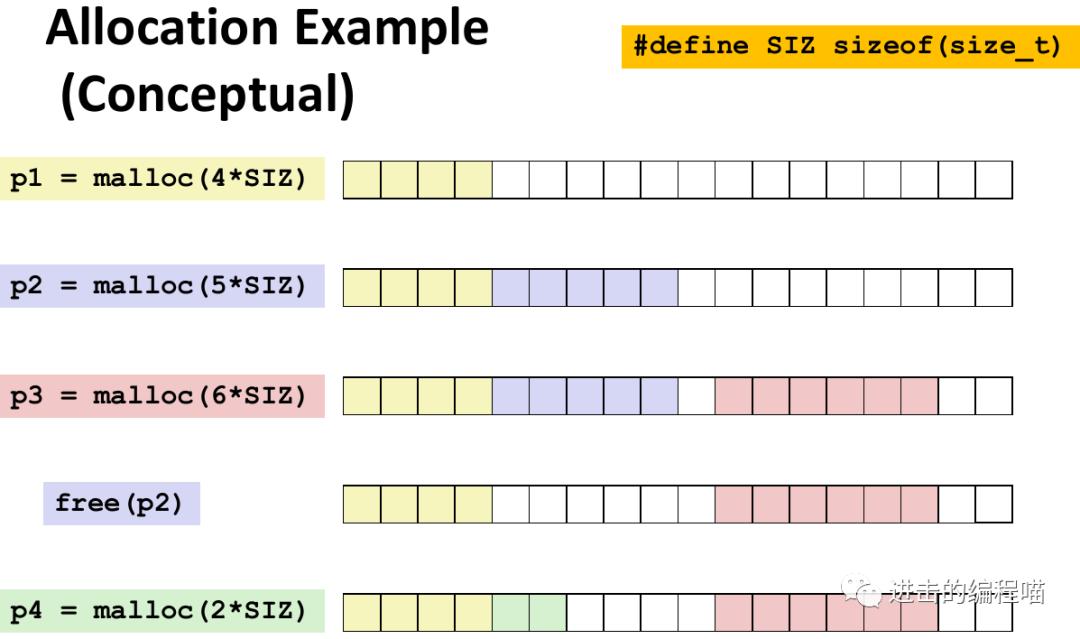 把虚拟内存放进内存,内存没用完虚拟内存