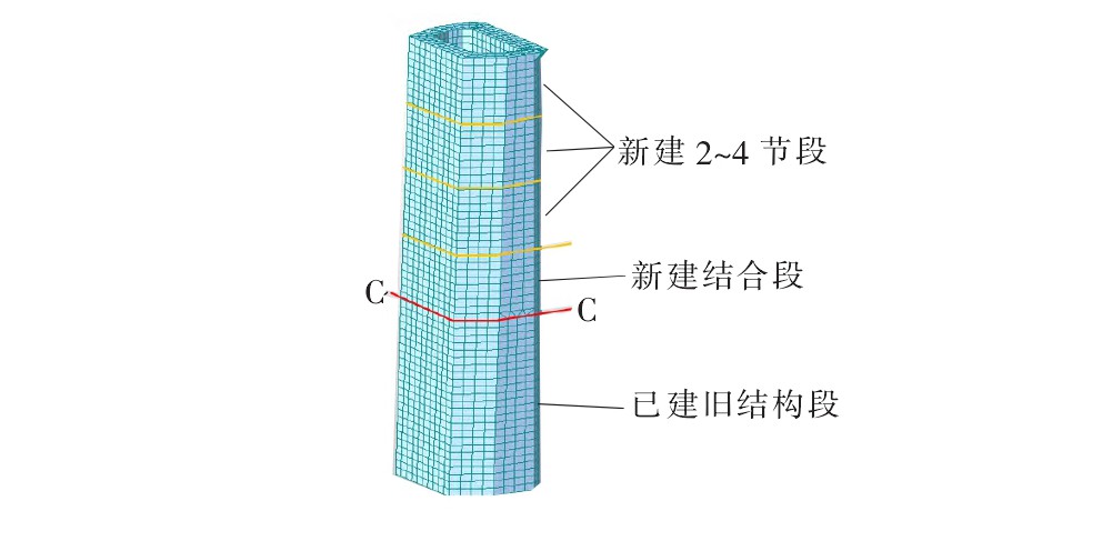 某桥索塔新旧混凝土结合段防裂处理技术