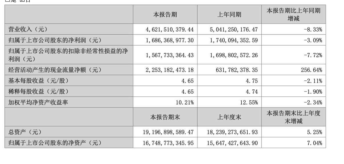 凯莱英怎么样值得买吗,凯莱英目前价格