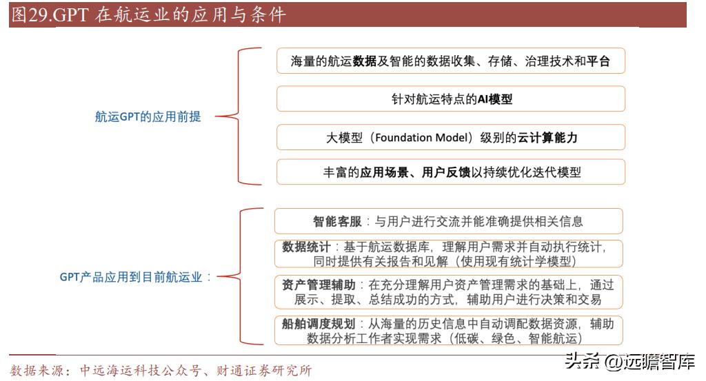 中远海科与智慧航运,智慧航运中远海科