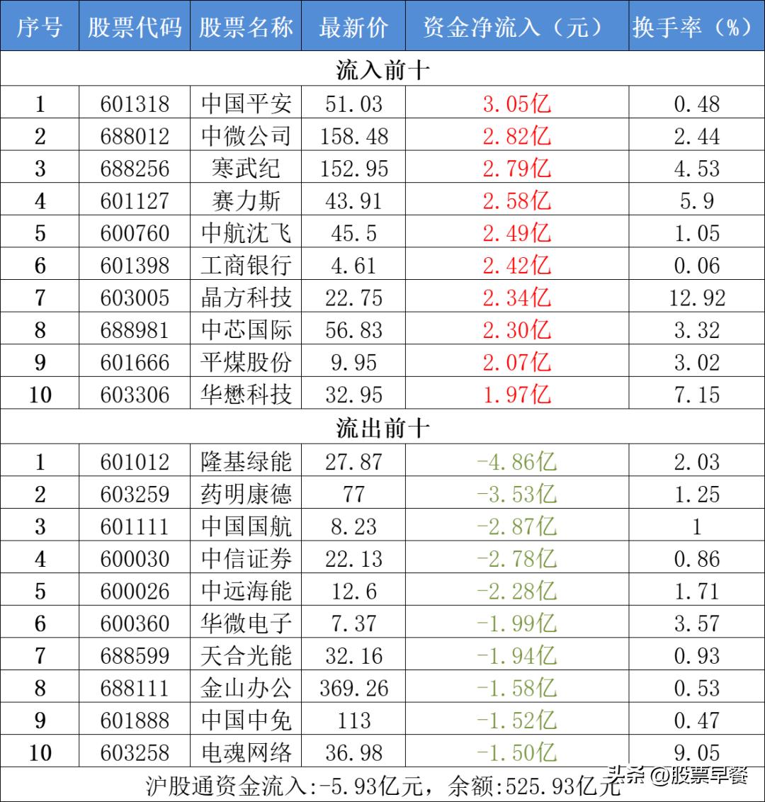 鑲″競鏃╅鍛ㄤ簲,鑲″競鏃╅