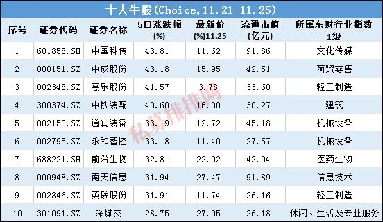 卡塔尔世界杯受益股票,卡塔尔世界杯股票概念股