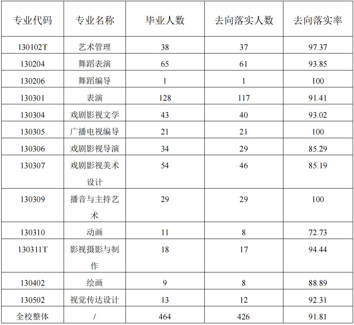 上海戏剧学院播音与主持艺术专业,上海戏剧学院就业前景如何