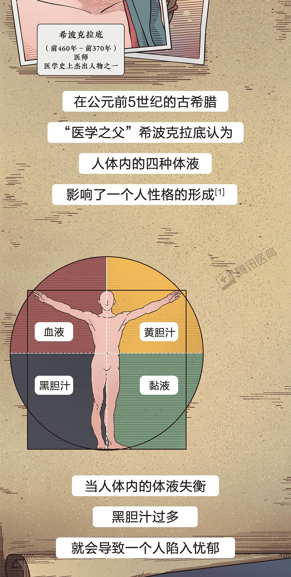 古人是怎么治疗抑郁症的,古代抑郁症的治愈方法