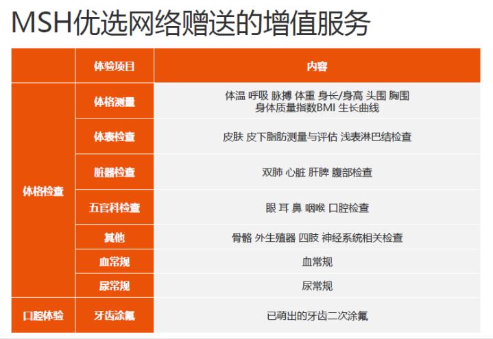 msh欣享人生儿童可单独购买吗,msh欣生代和京东安联优享