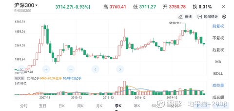 实盘趋势分析,实盘走势实时讲解视频