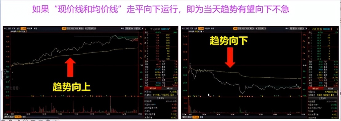 如何避免买入就下跌,怎么买被套不踩坑