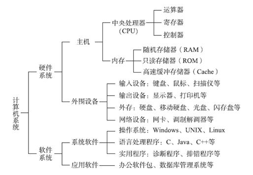 微型计算机的硬件组成测试,计算机的硬件组成主要包括主板