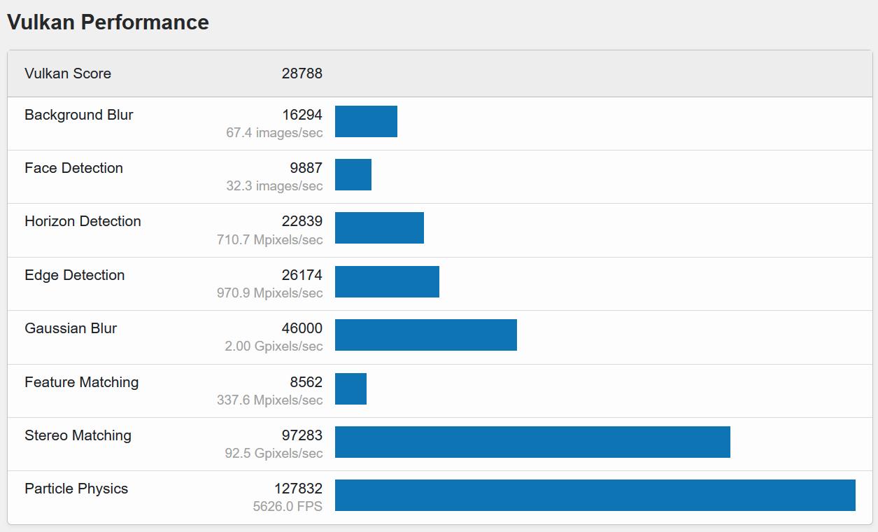搭载R7-7735HS零刻SER6ProVEST,马甲版深度测试