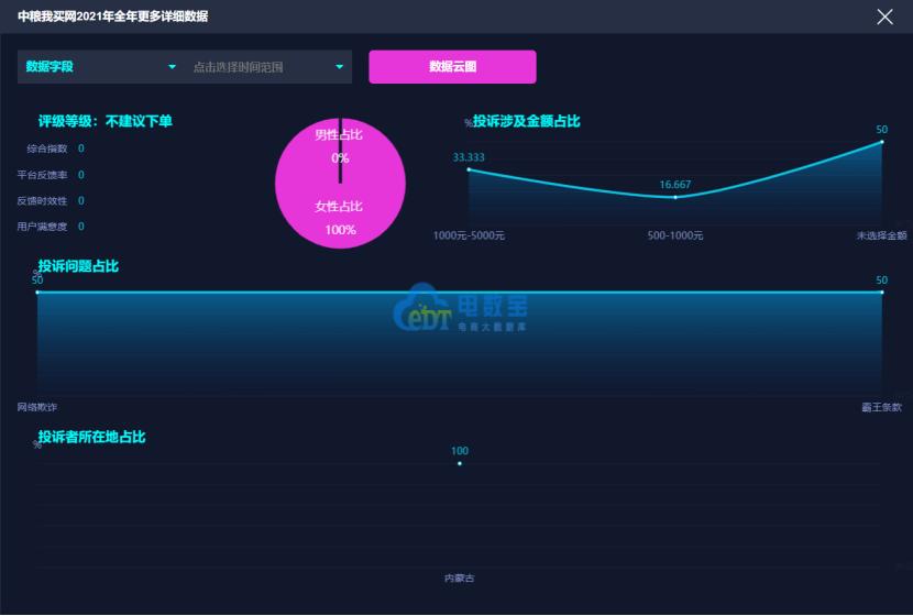 中粮我买网电商现状,中粮我买网是干嘛的