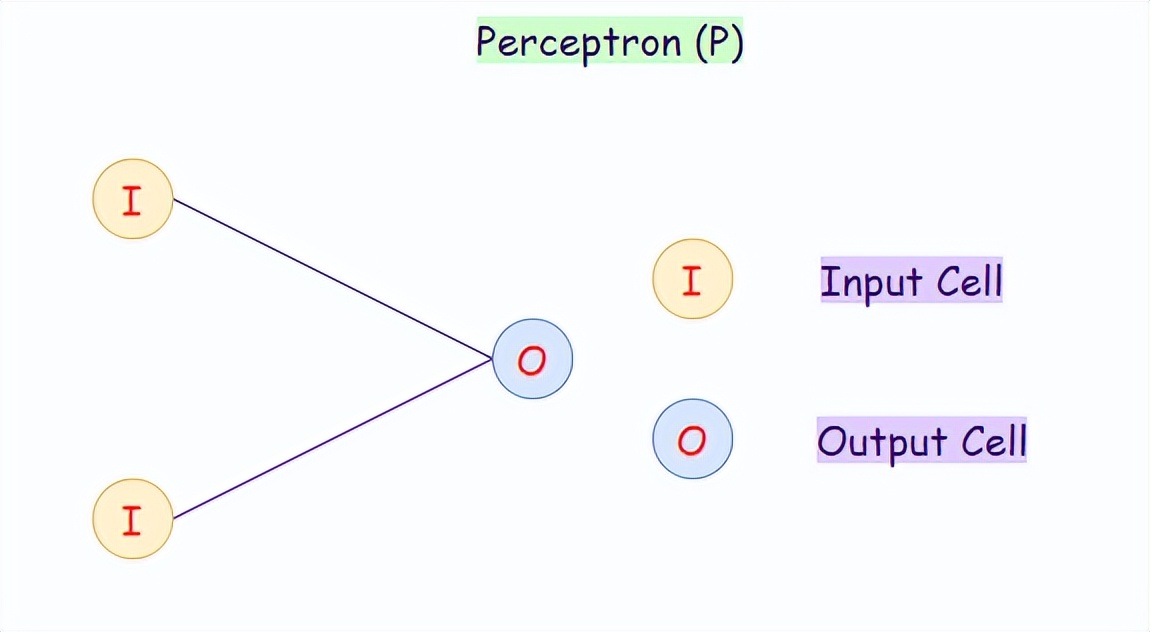 matlab支持的神经网络类型,神经网络问题类型