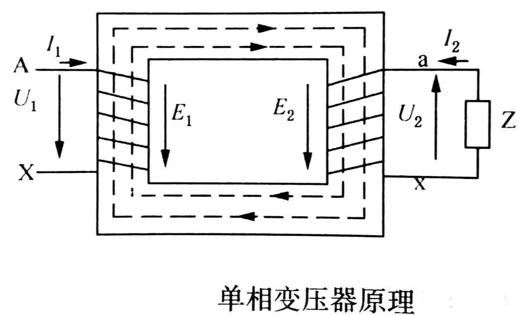 变压器基本知识大全,变压器100个基本知识教学