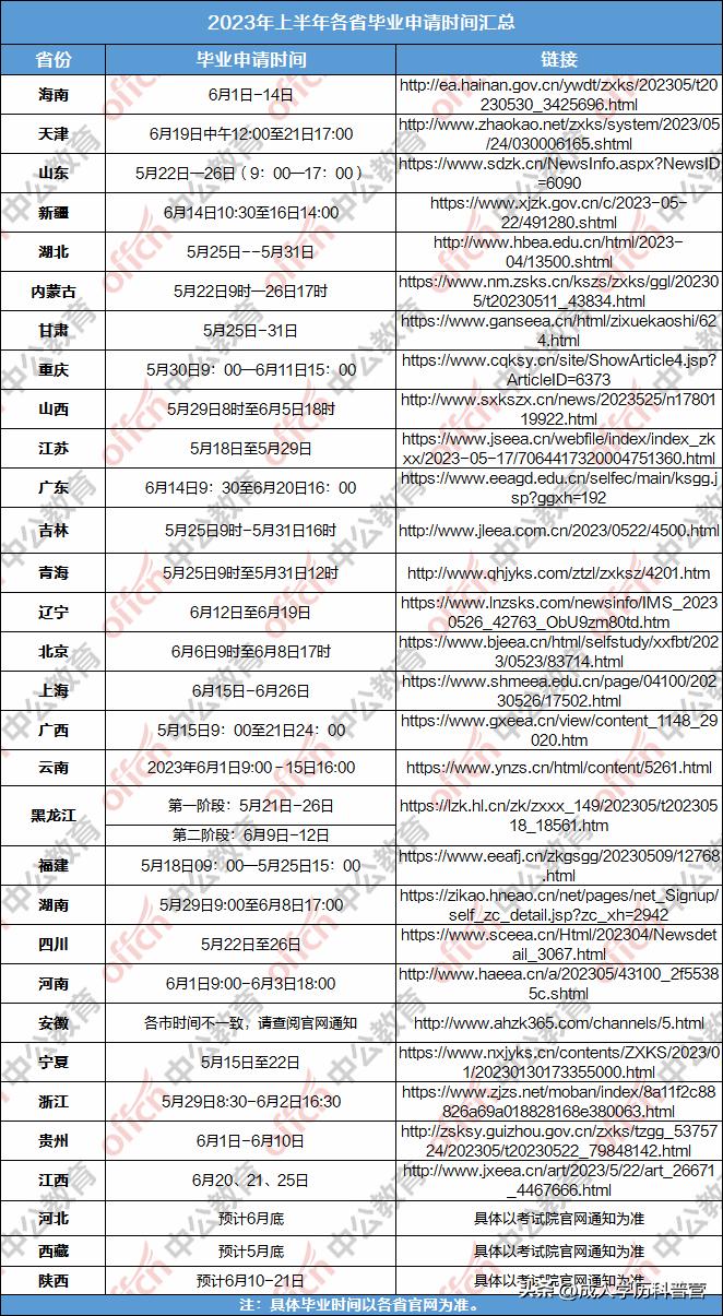 广东自考毕业申请需要单位盖章吗,广东自考毕业申请详细流程