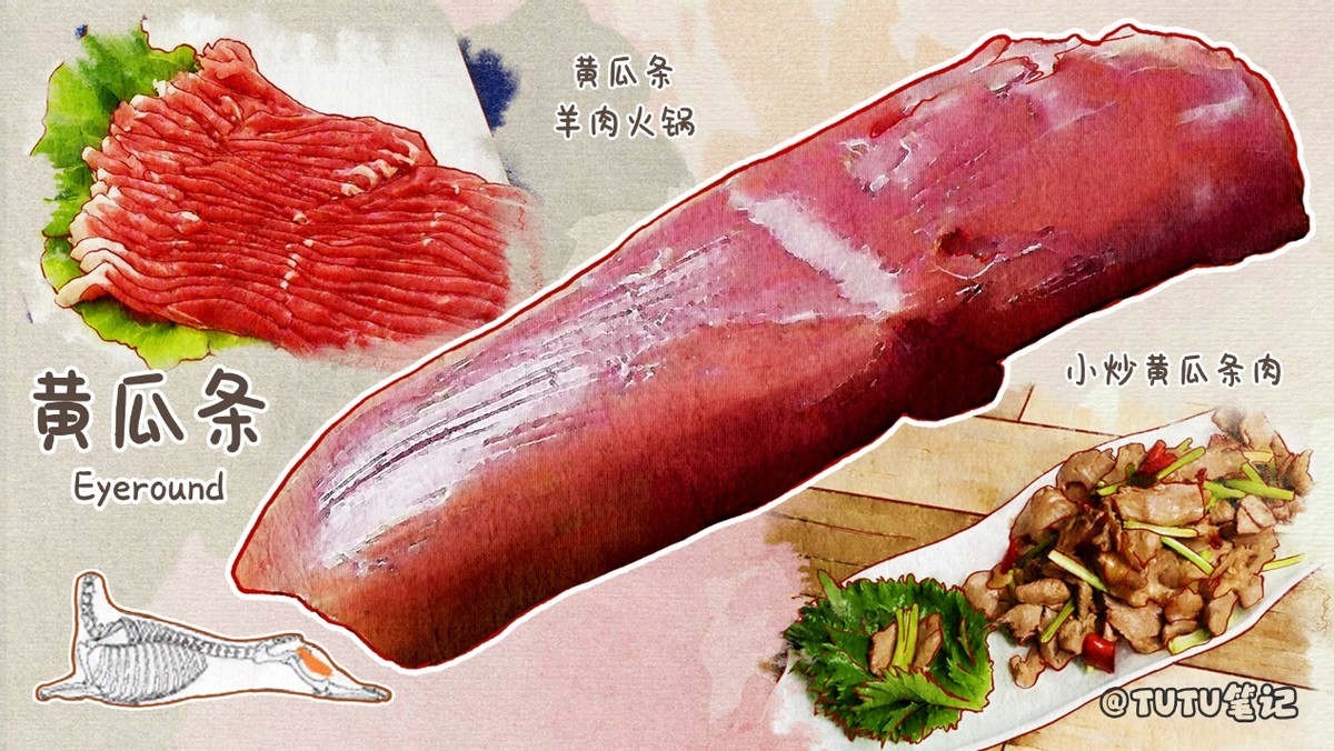 常见羊肉吃法和分类,史上最全羊肉各部位吃法