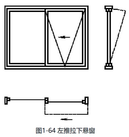 铝合金门窗规格型号分类,铝合金门窗分类有哪些