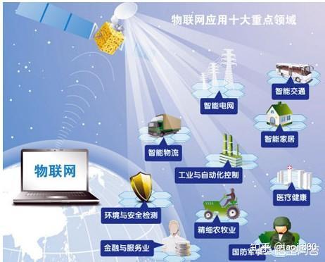 物联网转计算机科学与技术,计算机科学与技术学物联网工程吗