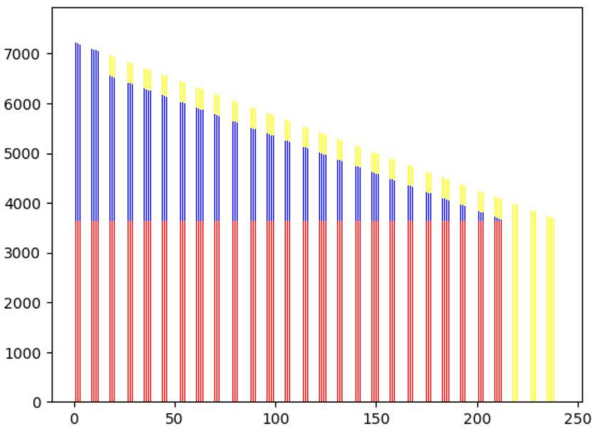 房贷每月还款明细计算,房贷还款计算表